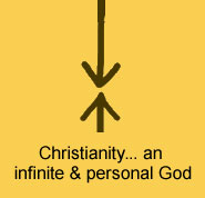 major religions - religious beliefs
